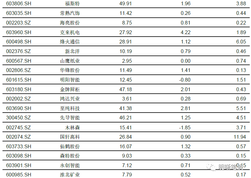 “澳门黄大仙三期预测分析：ZMA395.27独家解读”