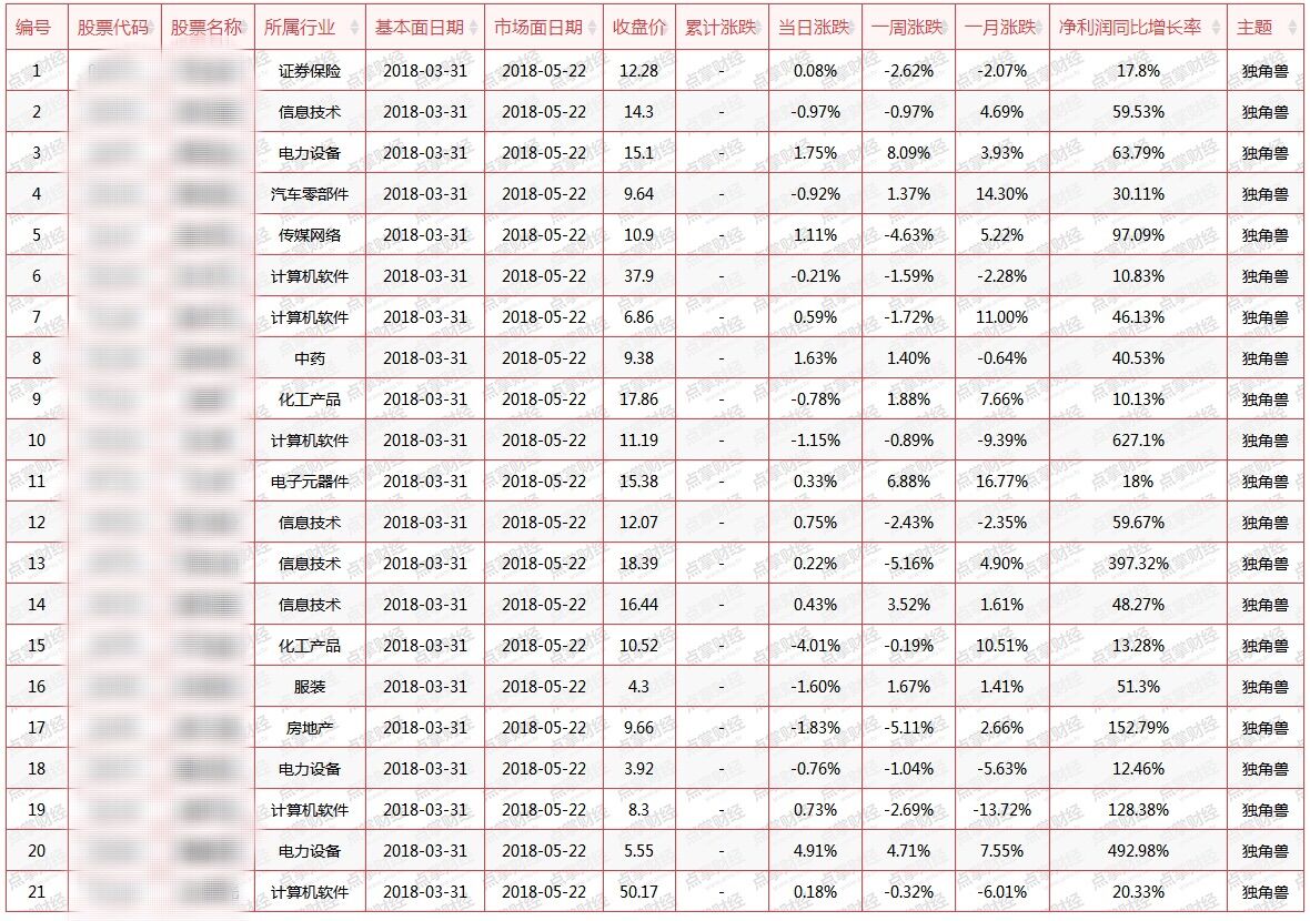 “新澳每日开奖数据宝典：三中三预测，决策指南_寓言风GXZ903.01”