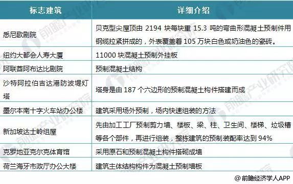 标识标牌 第102页