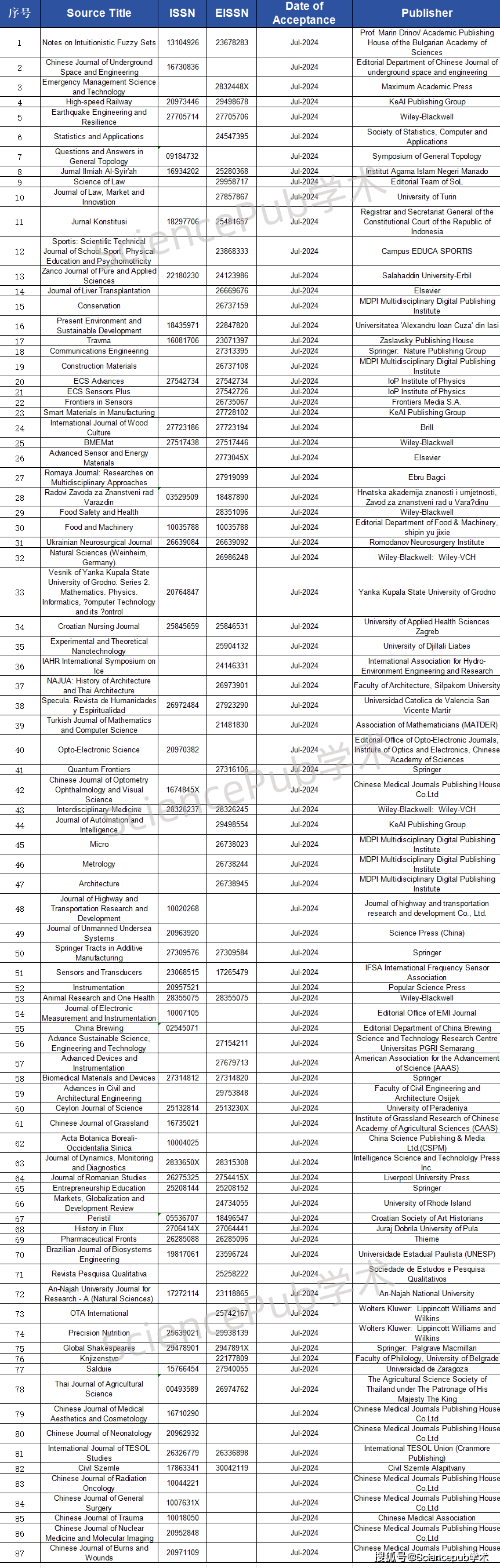 2024管家婆一码一肖数据，安全评估方案_开源版JPC117.06