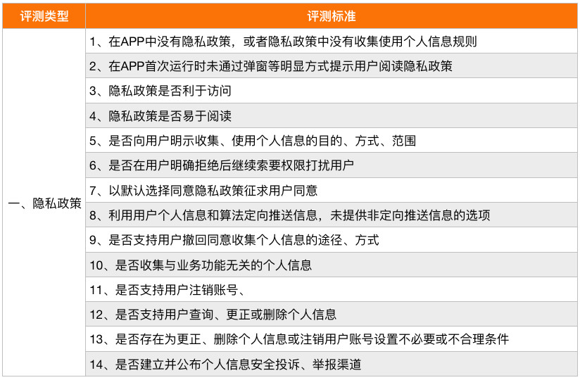 2024天天彩官方资料汇总，安全评估方案及AUV607.58兼容版