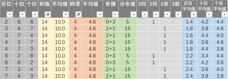 标识标牌 第94页