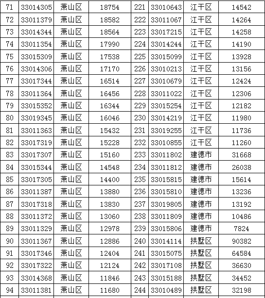 第768页