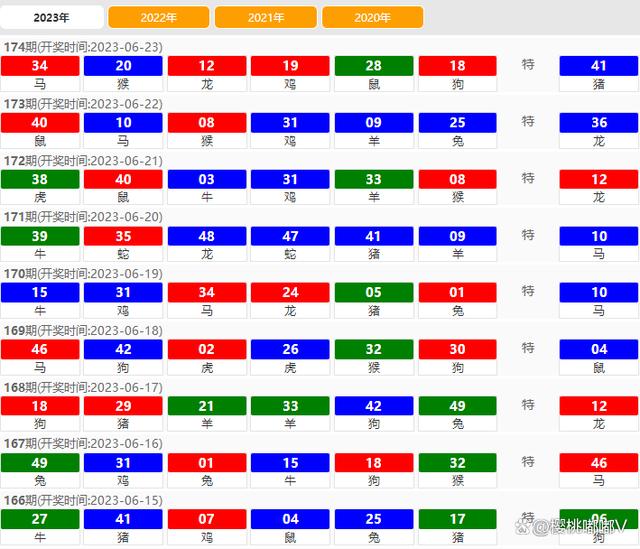 2024澳门最新开奖号码解读，YVM543.74复刻版最佳解析