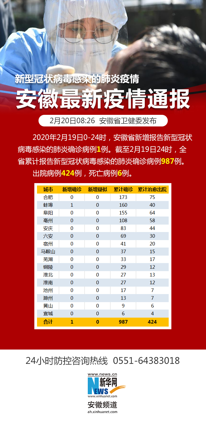 上海疫情与安徽紧密联动最新进展