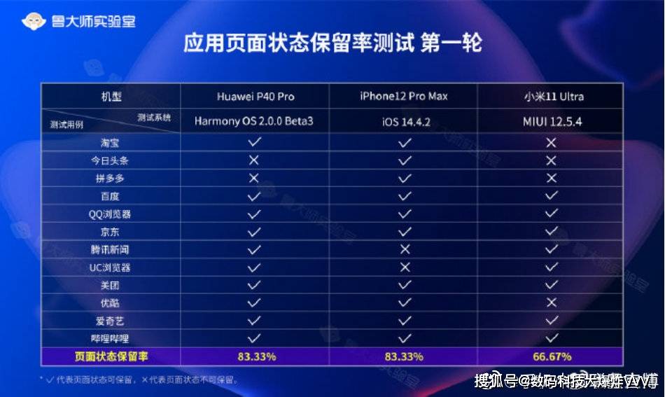 2024年澳新精准资料免费获取平台：LND80.36敏捷版状态解析评估