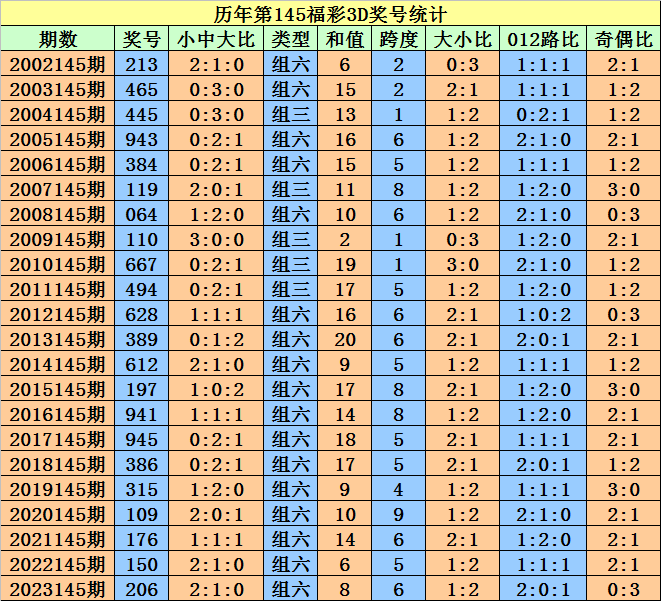 2024年澳门好彩天天开奖全记录走势图解析，综合攻略赏析_神器版MFD659.86