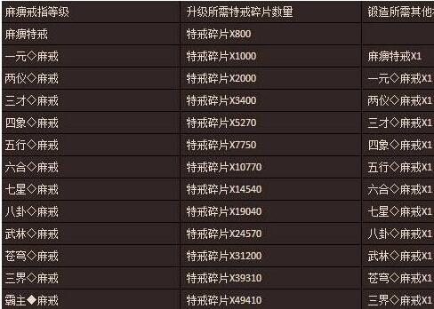 三肖必中特三肖三码官方下载,精准数据解析落实_射击版45.104