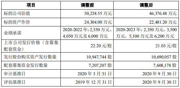 2023澳门码今晚开奖结果软件,创新性计划解析方案_云端版8.581