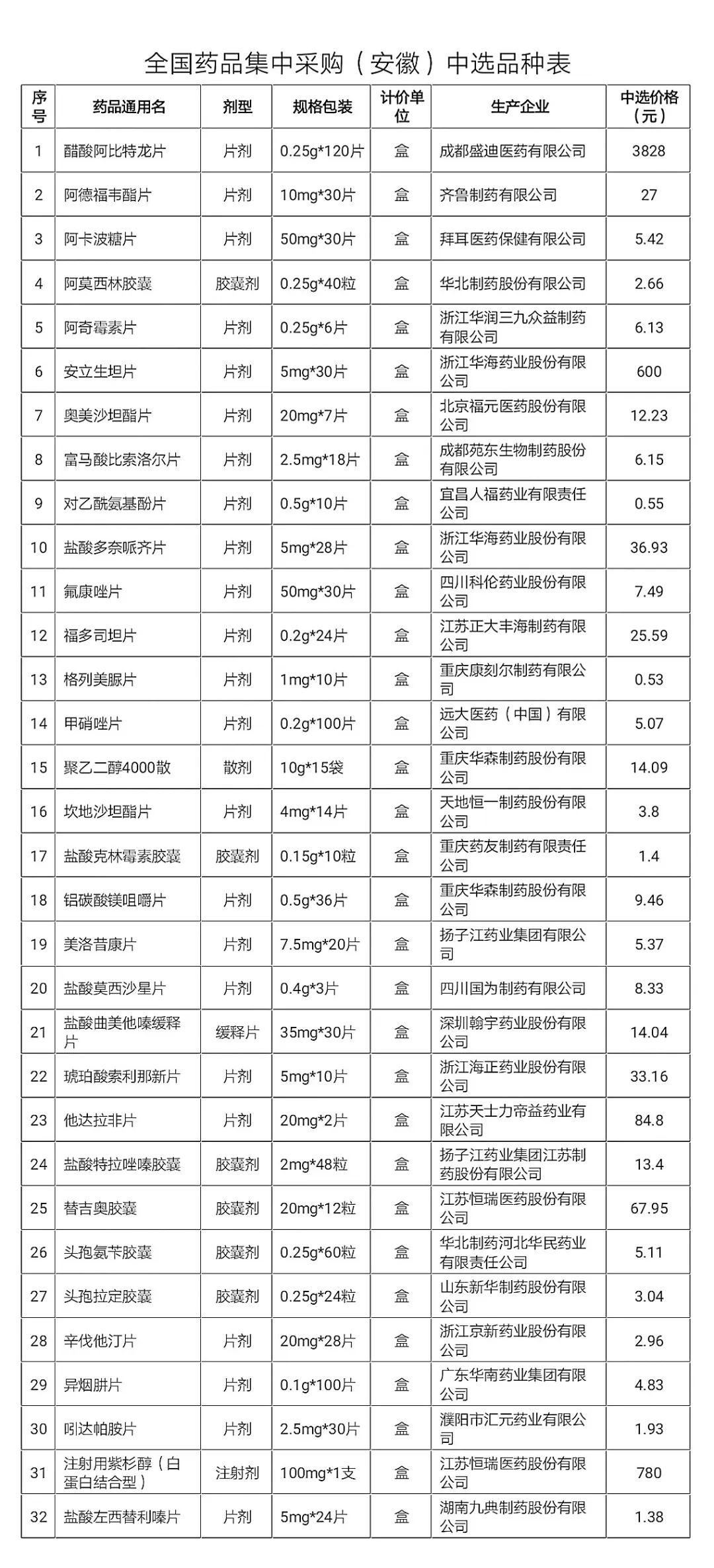 新澳门最准三肖三码100%,迅捷解答解释落实_连续品62.071