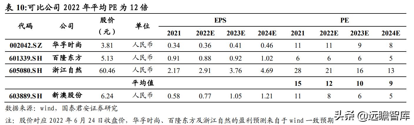 2024新澳今晚资料鸡号几号,数据整合实施_检测版24.822