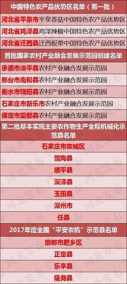 新澳精准资料免费提供510期,传承解答解释落实_专心版25.986