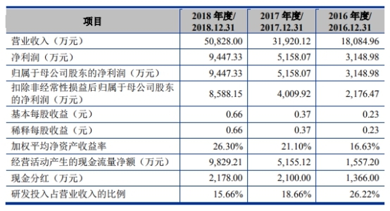 澳门一码一码100准确官方,技术赋能策略_簡便版72.507