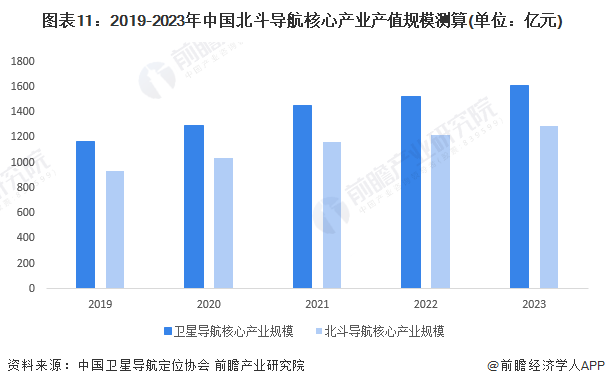 2024合众思壮重组并购成功了,这一趋势进一步推动了行业的整合和创新