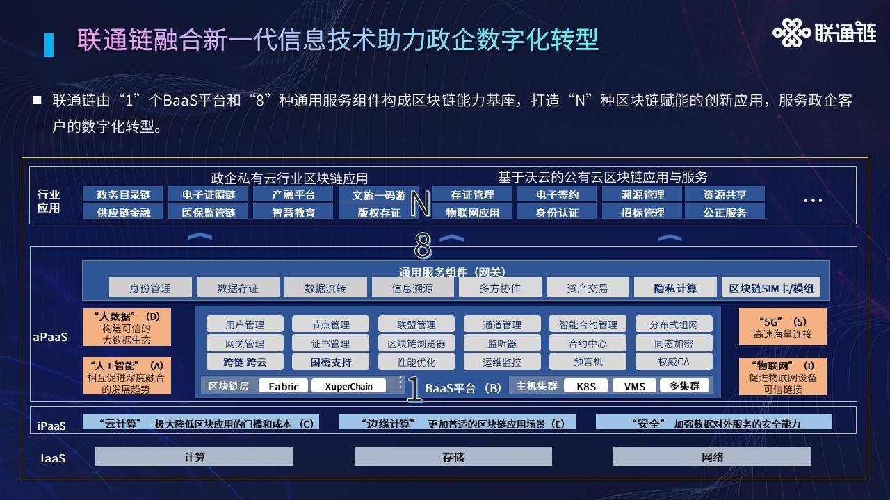 管家婆一码中一肖630集团,集团已成为我国乃至全球知名的投资集团