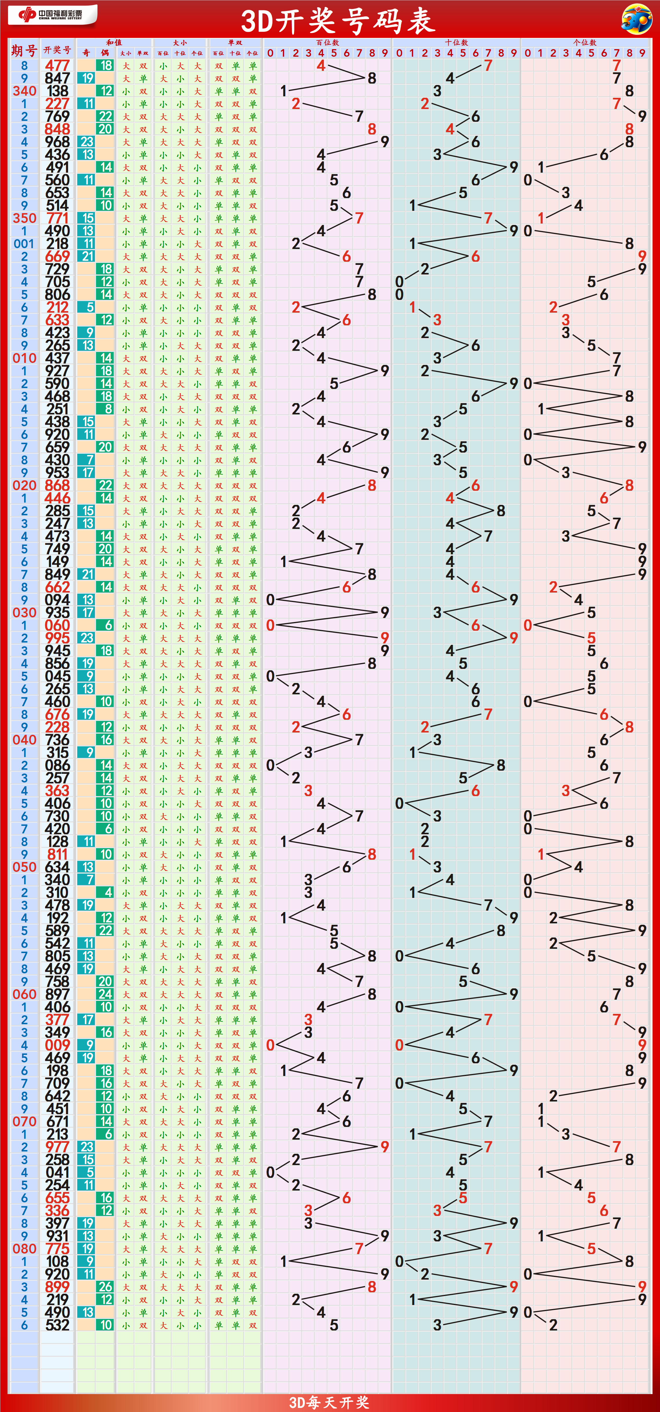 2024澳门天天开好彩大全54期,如虚拟现实（VR）、增强现实（AR）等