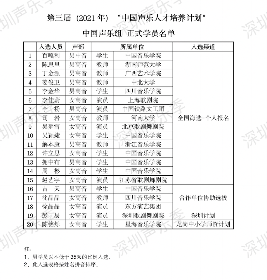 2024澳门天天开好彩免费大全,＊＊4. 加强人才培养＊＊