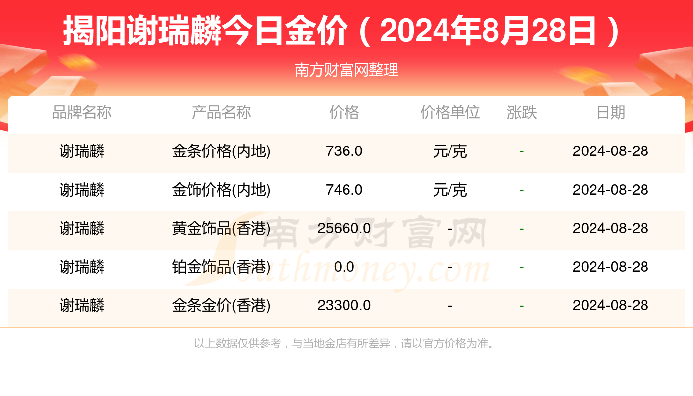 2024年今晚开奖结果查询,＊＊一、开奖流程揭秘＊＊