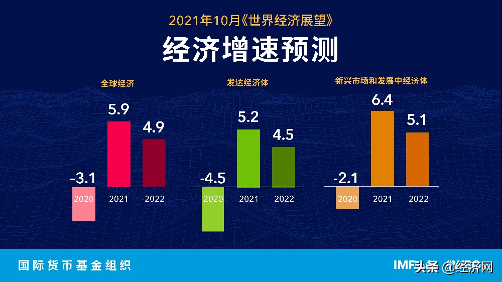 马报最新一期资料图2024版,资料图中详细分析了全球主要经济体的增长趋势