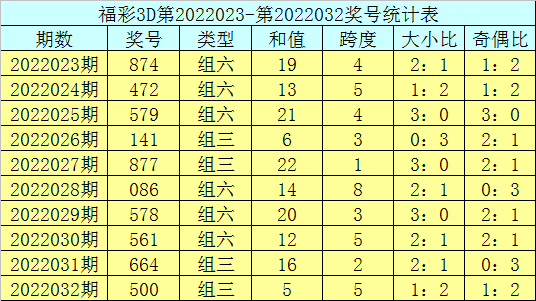 2024年天天彩免费资料,如奇偶比、大小比、和值等