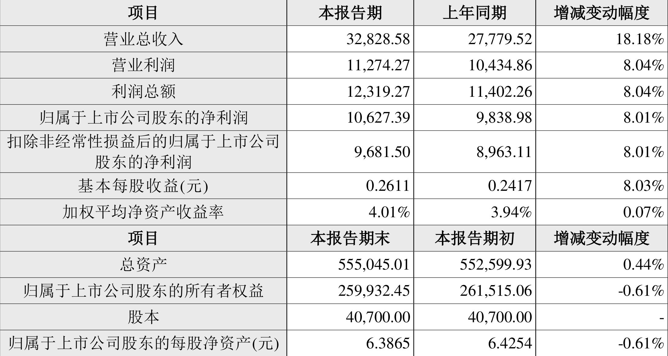 2024全年資料免費,提高资料的可读性和实用性