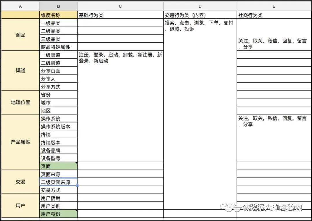 雷锋心水论枟,该社区通过大数据分析