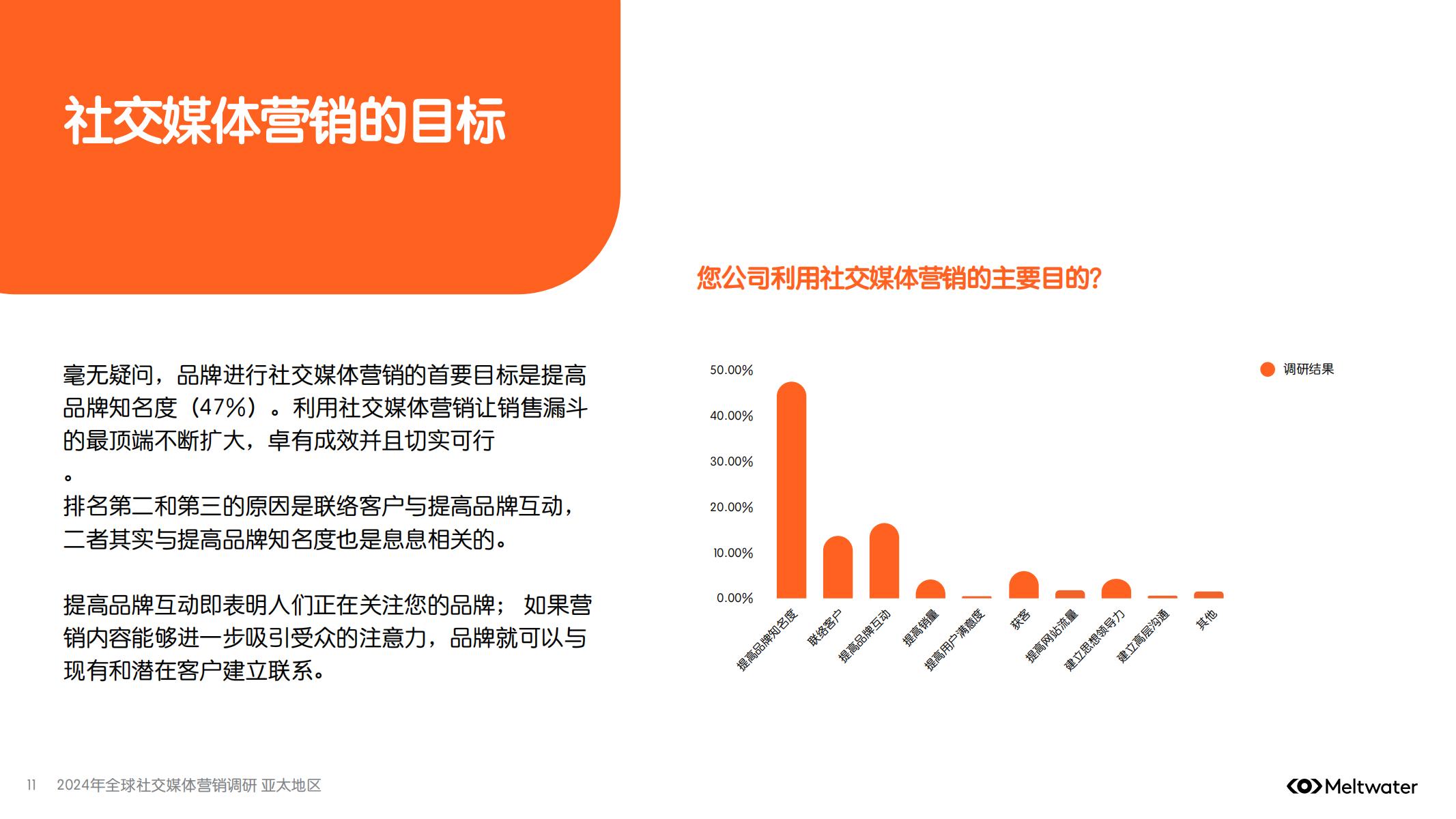 2024全年資料免費大全,2. ＊＊用户调研＊＊：利用社交媒体和论坛