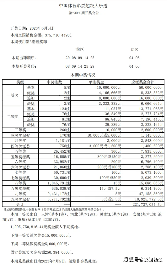 新澳门彩开奖结果2024开奖记录,＊＊开奖号码：＊＊ 01、08、15、22、29 + 06