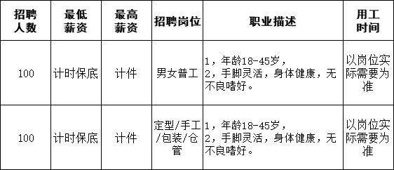 鼎湖最新招工动态与就业市场深度解析