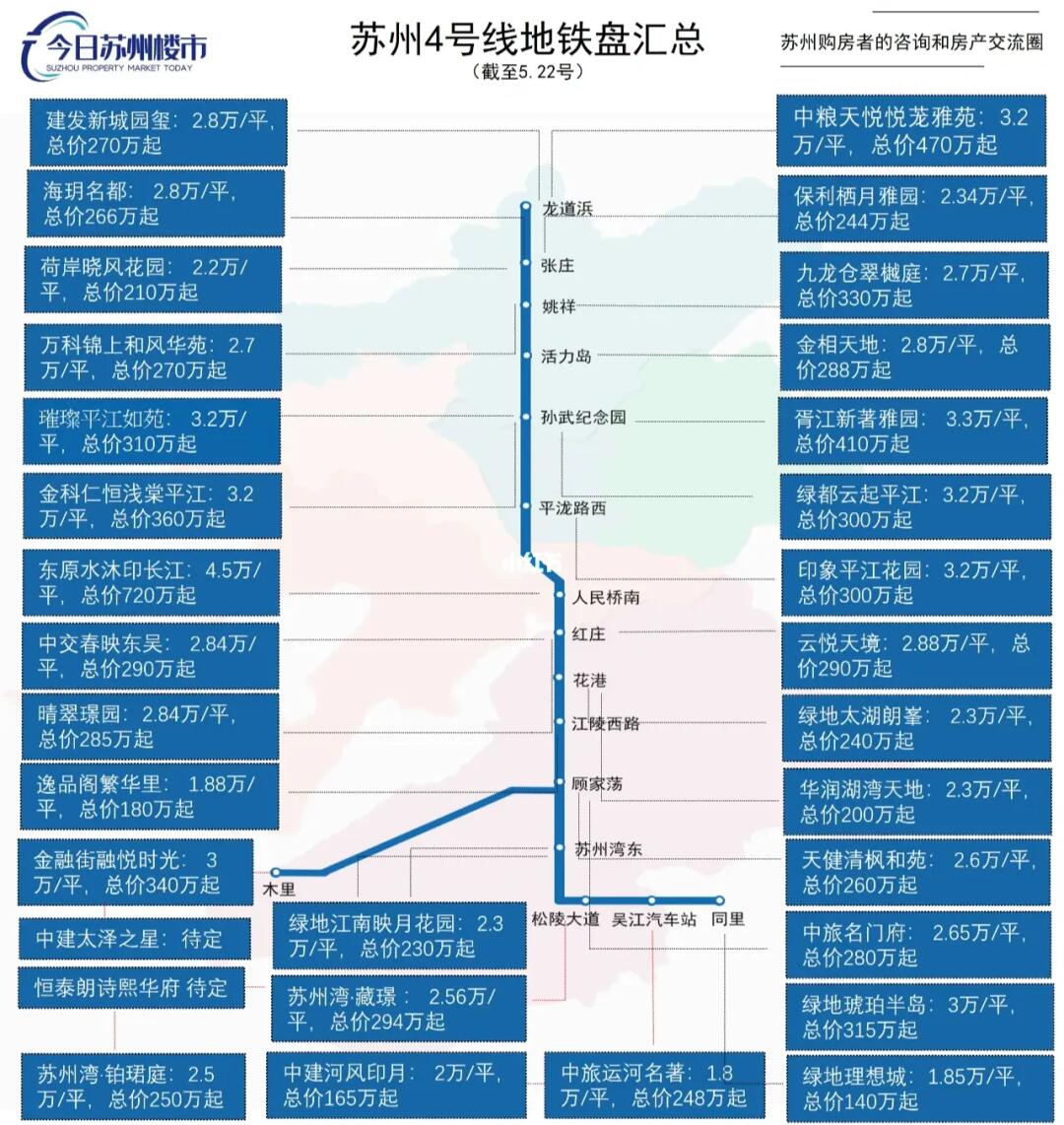 苏州地铁9号线最新消息,1. ＊＊缓解交通压力＊＊：随着城市化进程的加快