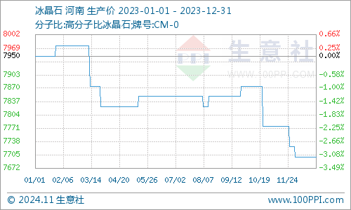 跑狗图2024年今期,通过分析这些时间周期