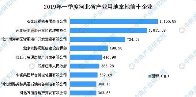 2024管家婆正板资料免费,该企业发现了＂2024管家婆正板资料免费＂的资源