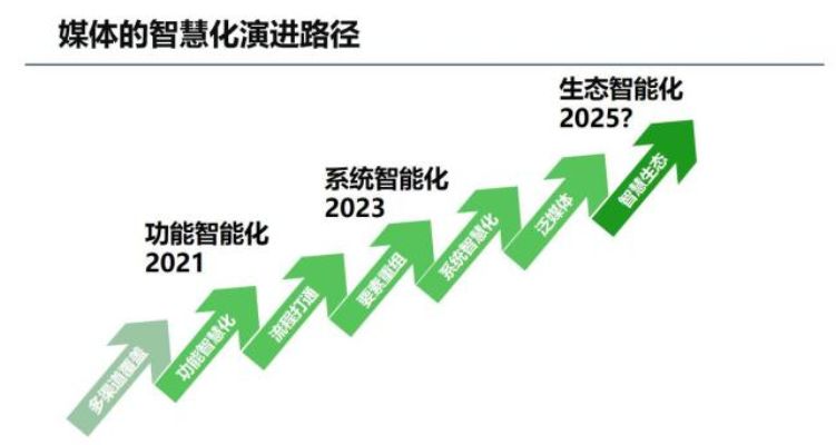 新奥彩2024最新资料大全,推出更多个性化和智能化的功能