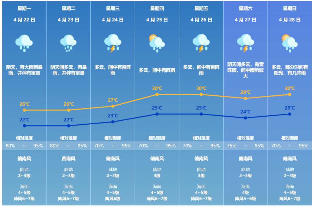 2024新澳天天资料免费大全,＊＊天气预报＊＊是日常生活中不可或缺的一部分