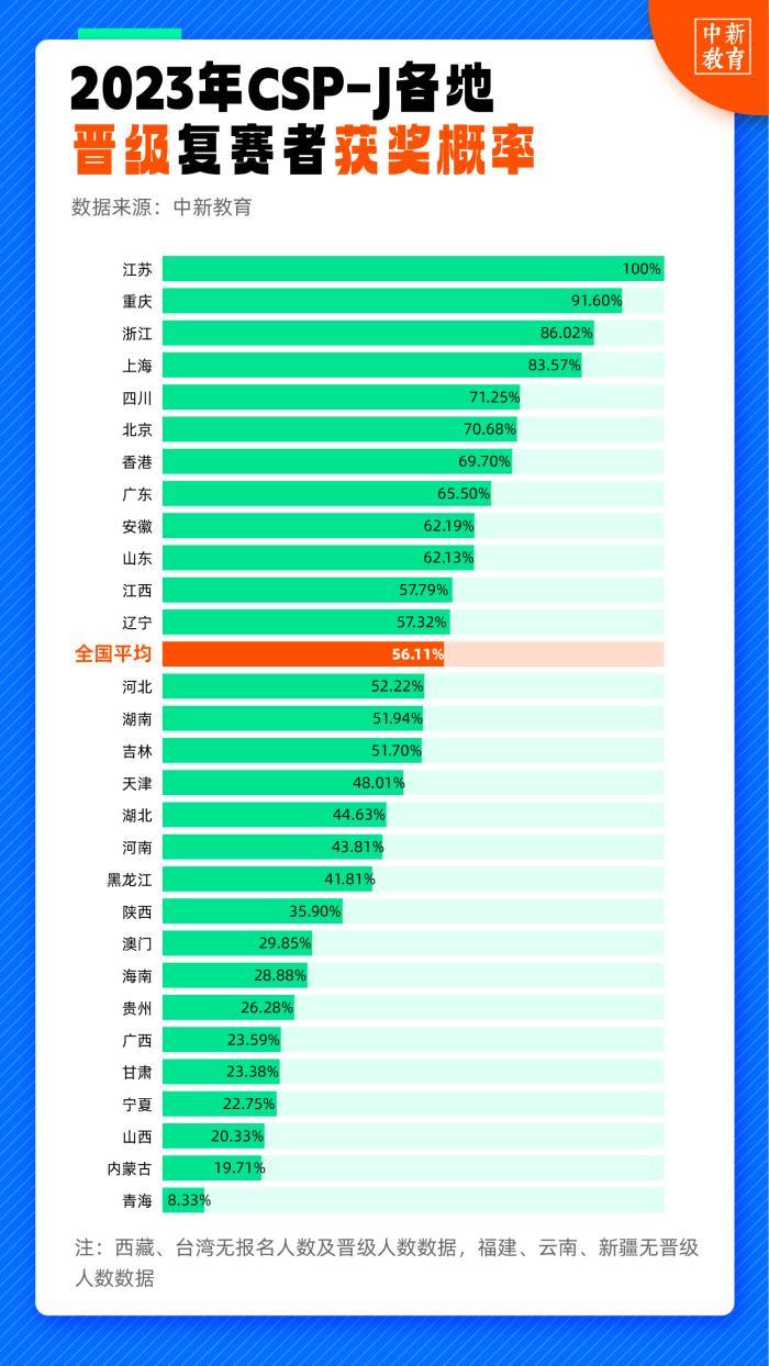 今晚澳门码特开什么号码,即每个号码的中奖概率都是1%