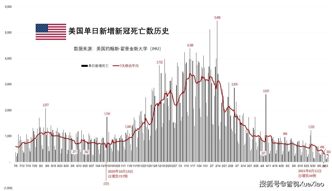 美国最新疫情概况深度分析