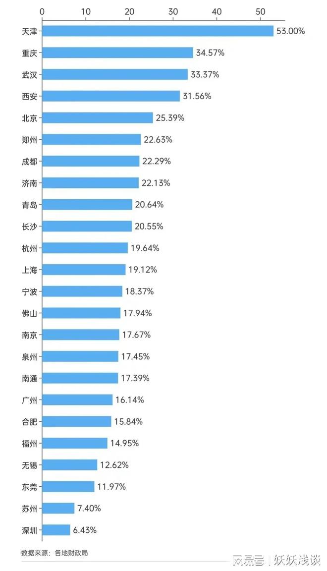 全球经济负债率的最新镜像观察