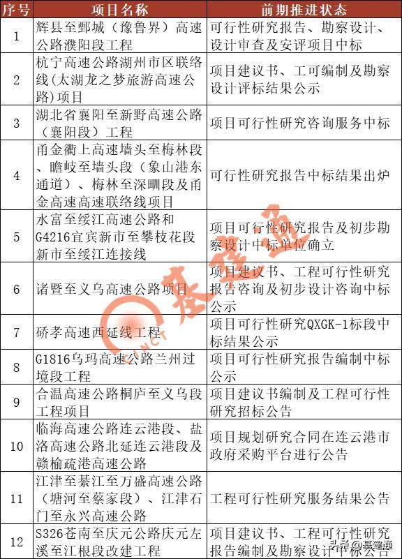 最新招标项目概述及其社会与经济影响分析