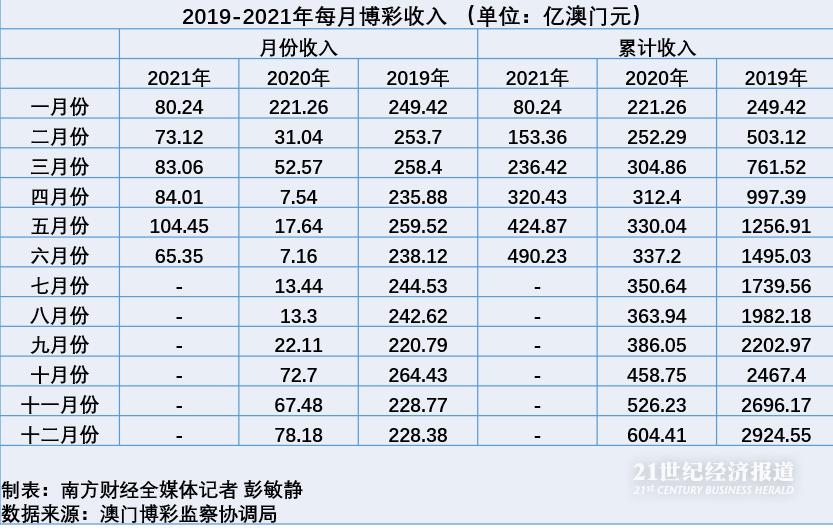 澳门王中王100%的资料2024年,收益成语分析落实_Chromebook79.525