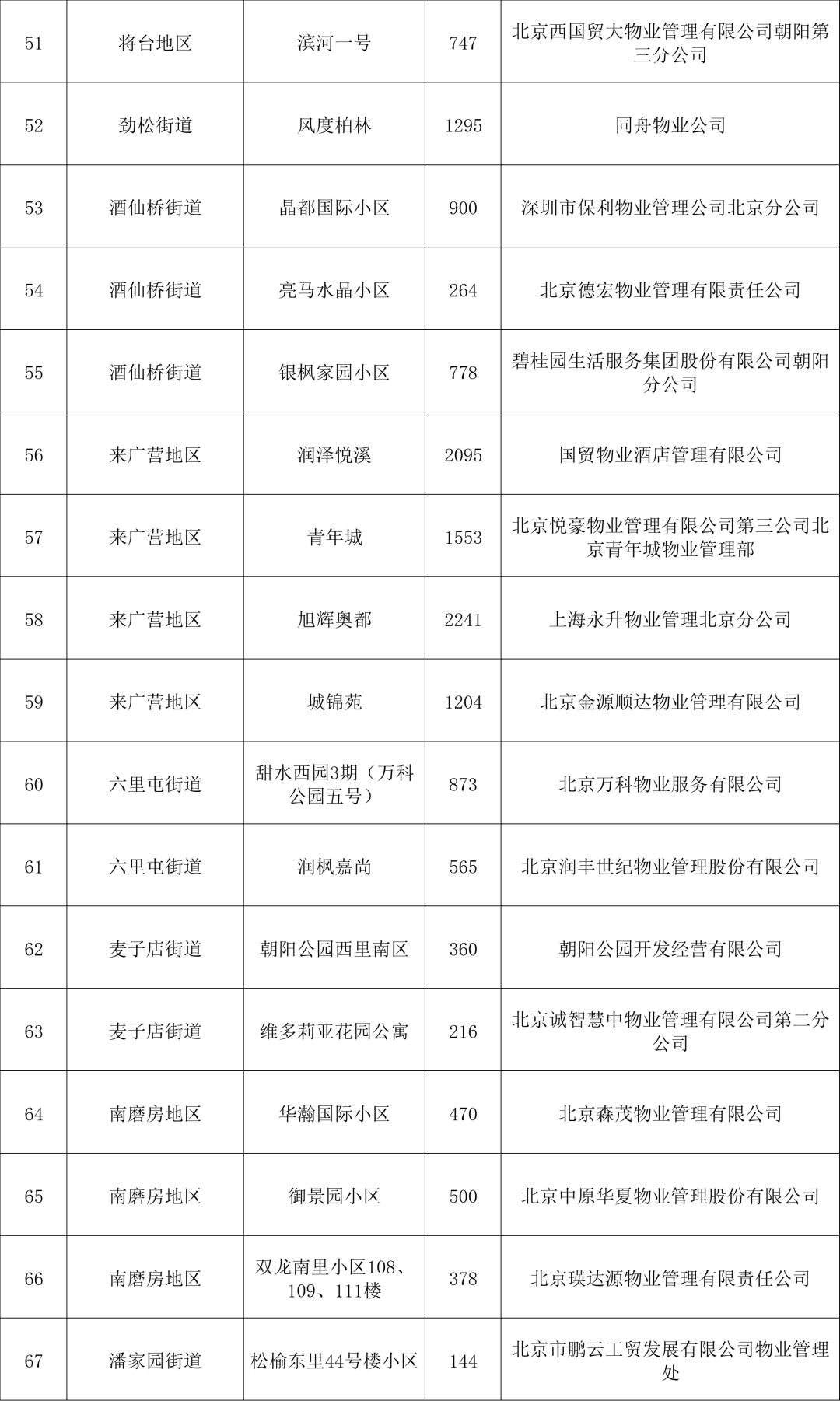 白小姐四肖四码100%准,灵活操作方案设计_纪念版64.655