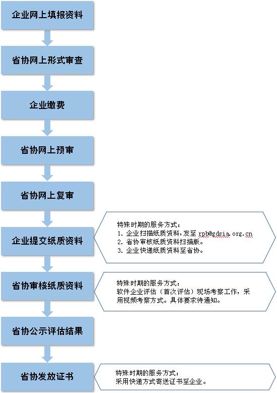 标牌制作 第6页