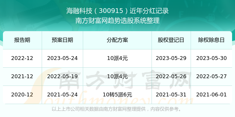 2024澳门开奖历史记录结果查询,通过分析开奖历史记录