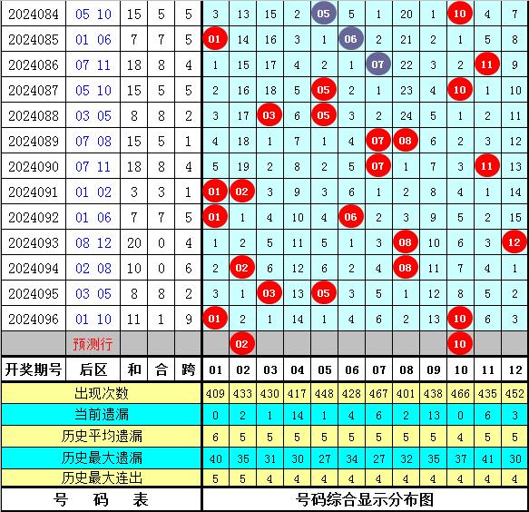 澳门六和彩资料查询2024年免费查询01-32期,＊＊二、2024年澳门六和彩资料查询的重要性＊＊