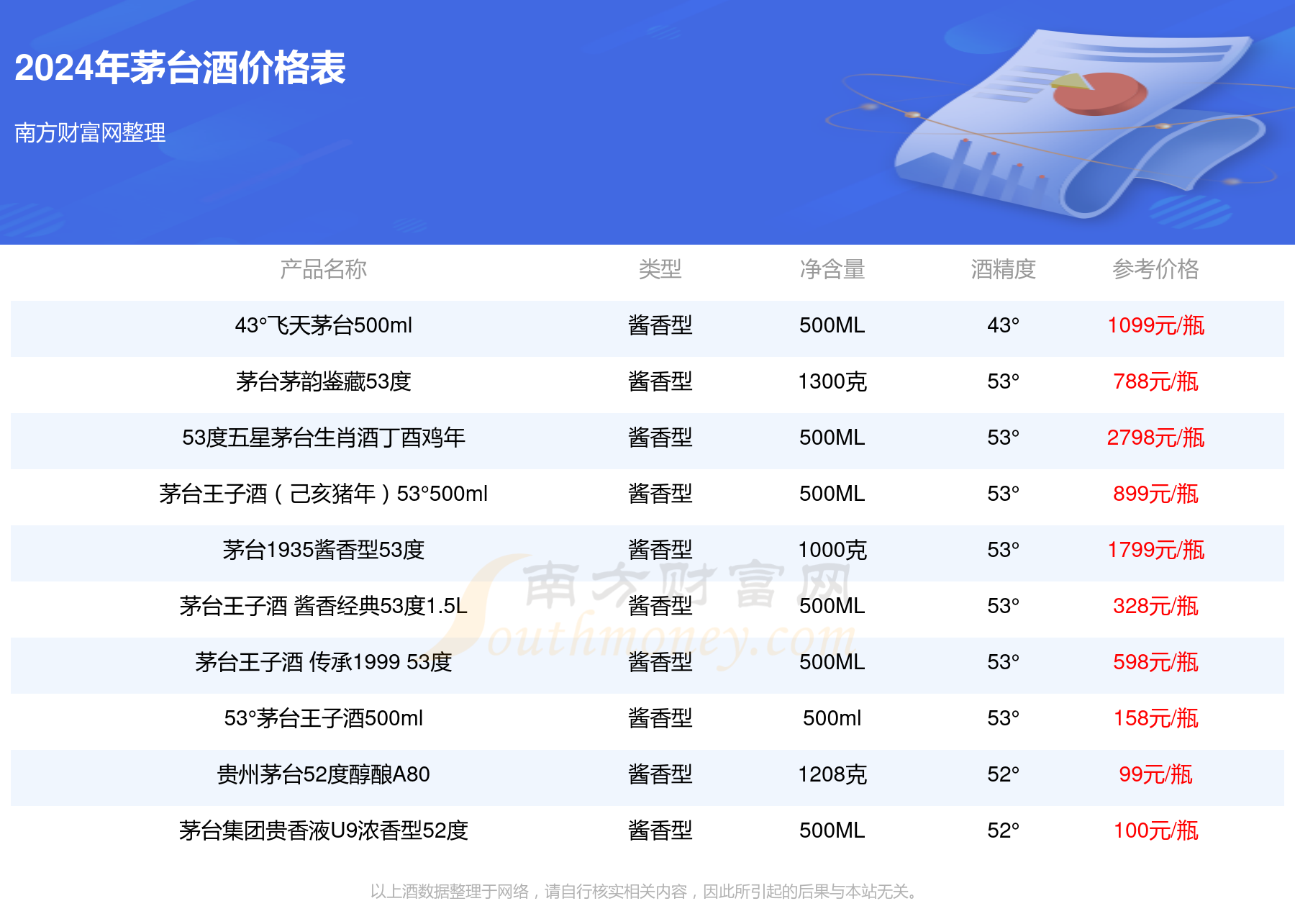 2024年茅台最新价目表,经典解释落实_冒险版61.714