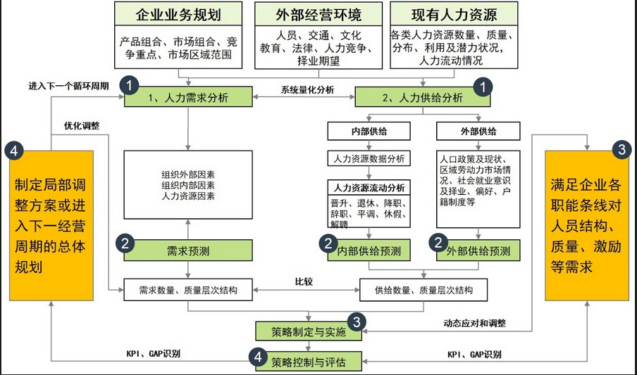 新奥内部免费资料,4. ＊＊专业机构＊＊：联系专业机构