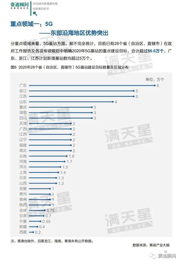 新澳精准资料免费提供265期,预测分析说明_入门版27.774