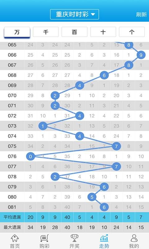 白小姐一肖一码100正确,动态词语解释落实_尊贵款56.781