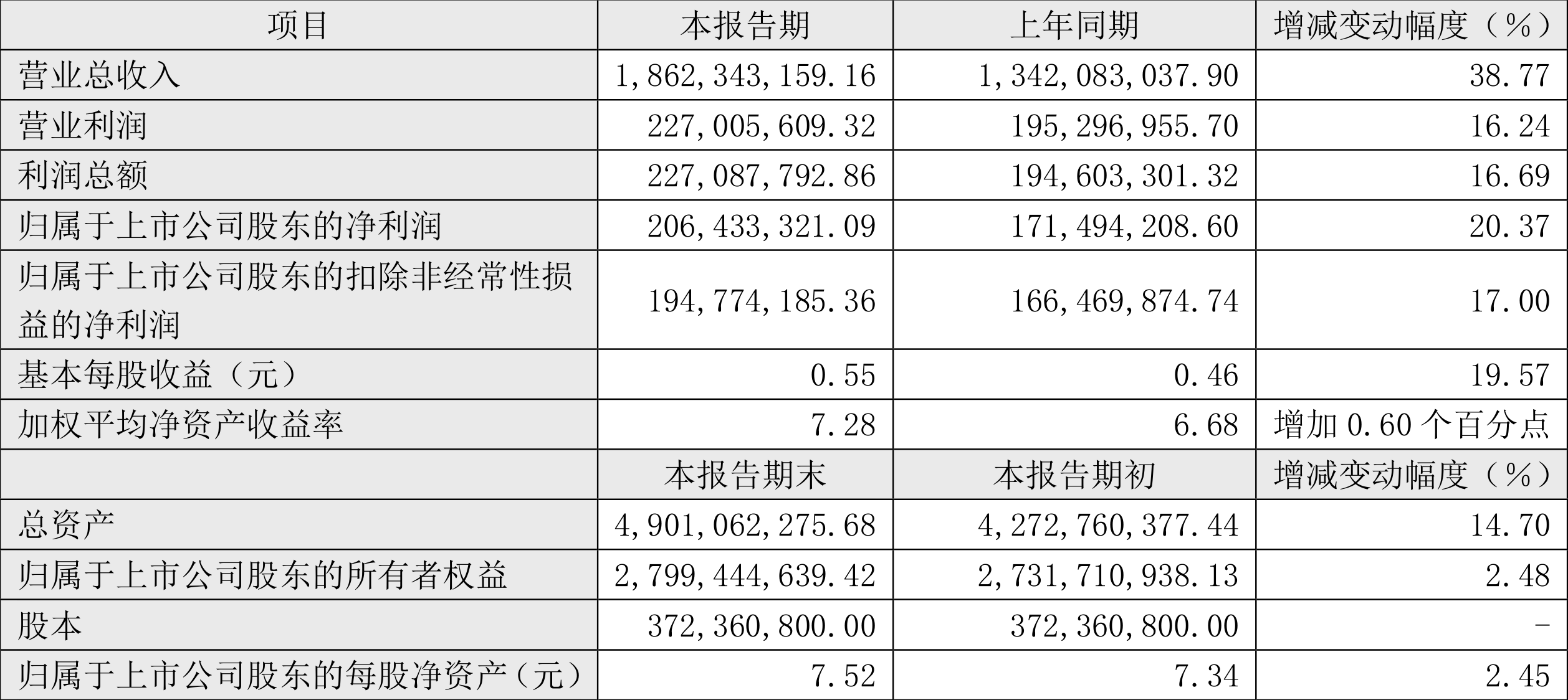 2024年资料免费大全,专业解析评估_Device32.513