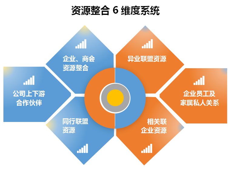 7777888888精准新管家,资源整合策略实施_Device25.836