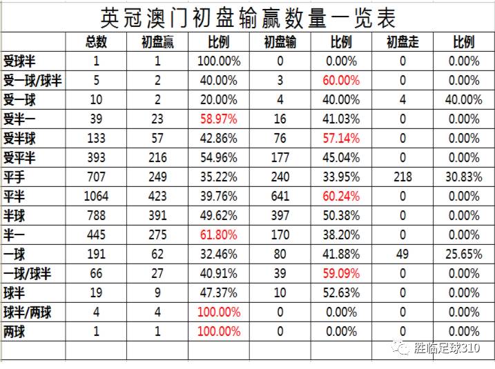 王中王精准资料期期中澳门高手,实时数据的获取和分析变得更加便捷